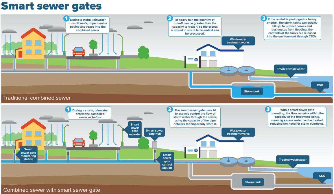 An infographic explaining how centaur gates work