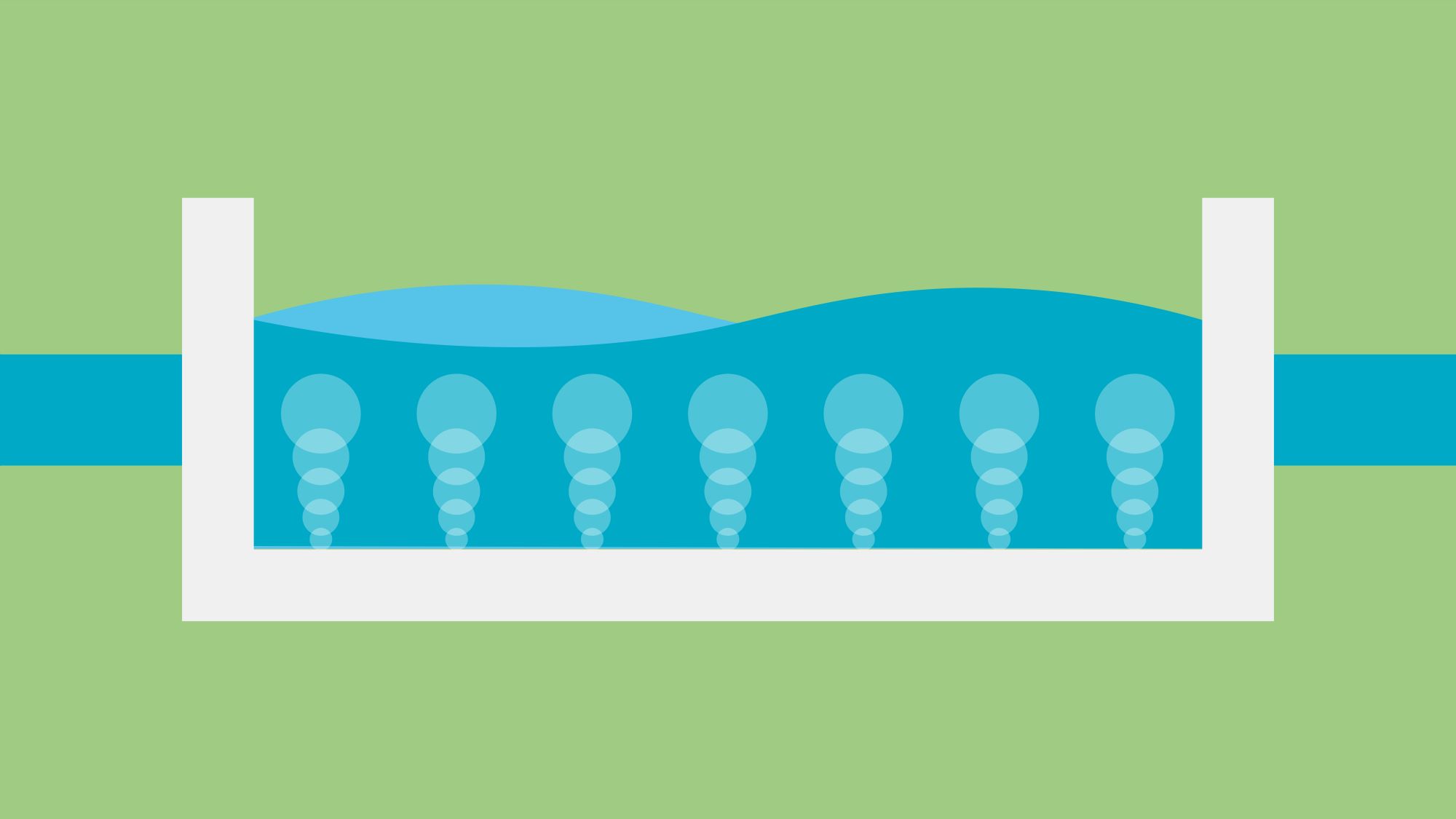 Graphic showing the secondary treatment in the wastewater process 